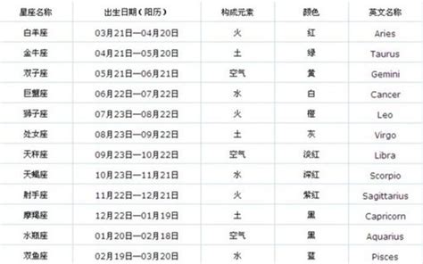 12月出生的人|12月是什么星座 12月出生的是什么星座